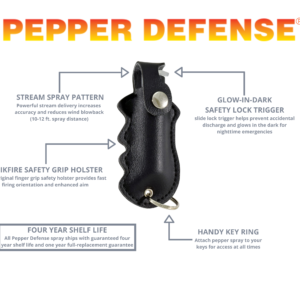 Pepper Defense PD-2B Pepper Spray infographic