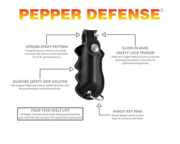 Pepper Defense PD-2B Pepper Spray infographic