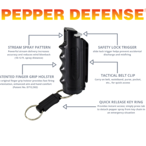 Pepper Defense SSTG-4B Pepper Spray Infographic