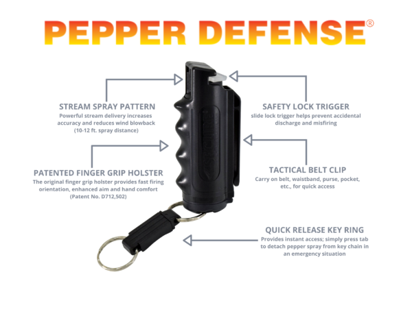 Pepper Defense SSTG-4B Pepper Spray Infographic