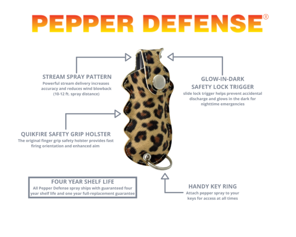 Pepper Defense PD-2Z pepper spray infographic