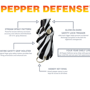 Pepper Defense PD-2Z Pepper Spray Infographic