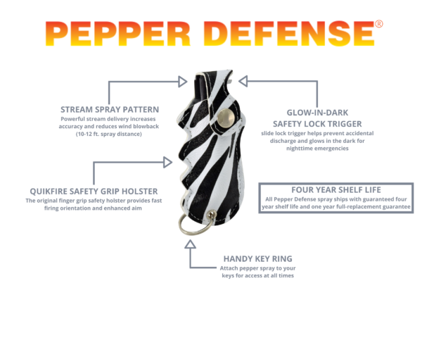 Pepper Defense PD-2Z Pepper Spray Infographic