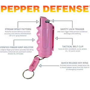 Pepper Defense SSTG-4P Pepper Spray infographic