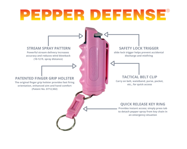 Pepper Defense SSTG-4P Pepper Spray infographic